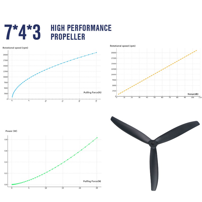 7X4X3 7040 Propeller 7-Inch Bl - Model Airplane Plastic avaliação e preço